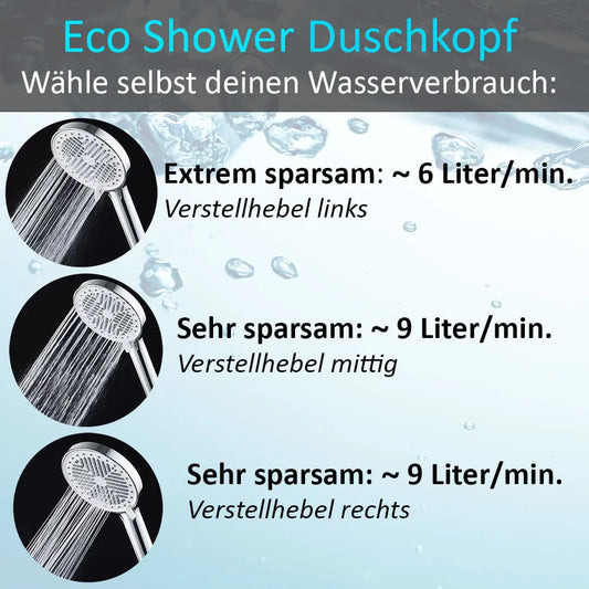 Sparduschkopf Eco Shower: ab 6 Liter/min. - extrem sparsam Blumbach