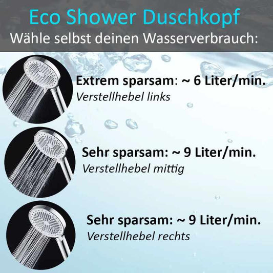 Sparduschkopf Eco Shower: ab 6 Liter/min. - extrem sparsam Blumbach