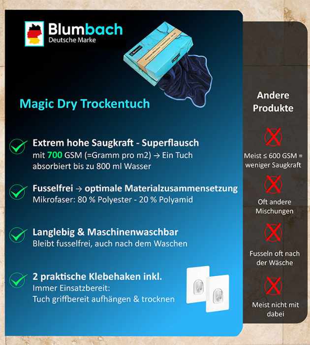 Mikrofaser Trockentücher Premium Set - Dusche, Bad, Auto... blumbach
