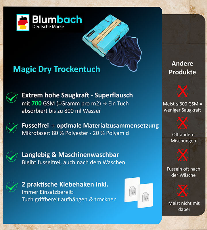 Trockentücher Mikrofaser MagicDry für Dusche, Bad, Auto, Küche & Haushalt